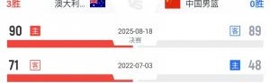 开云体育在线-进步非常之大！中澳上次交手在三年前的世亚预 中国队曾惨败23分