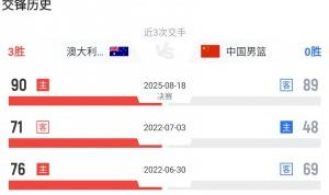 开云体育在线-进步非常之大！中澳上次交手在三年前的世亚预 中国队曾惨败23分